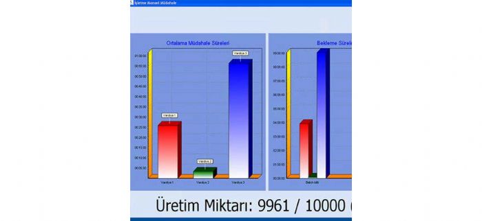 OPERATÖR MÜDAHALESİ ANDONU