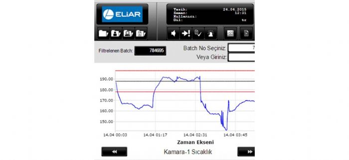 İŞLETMEYE ÖZEL SCADA SİSTEMLERİ