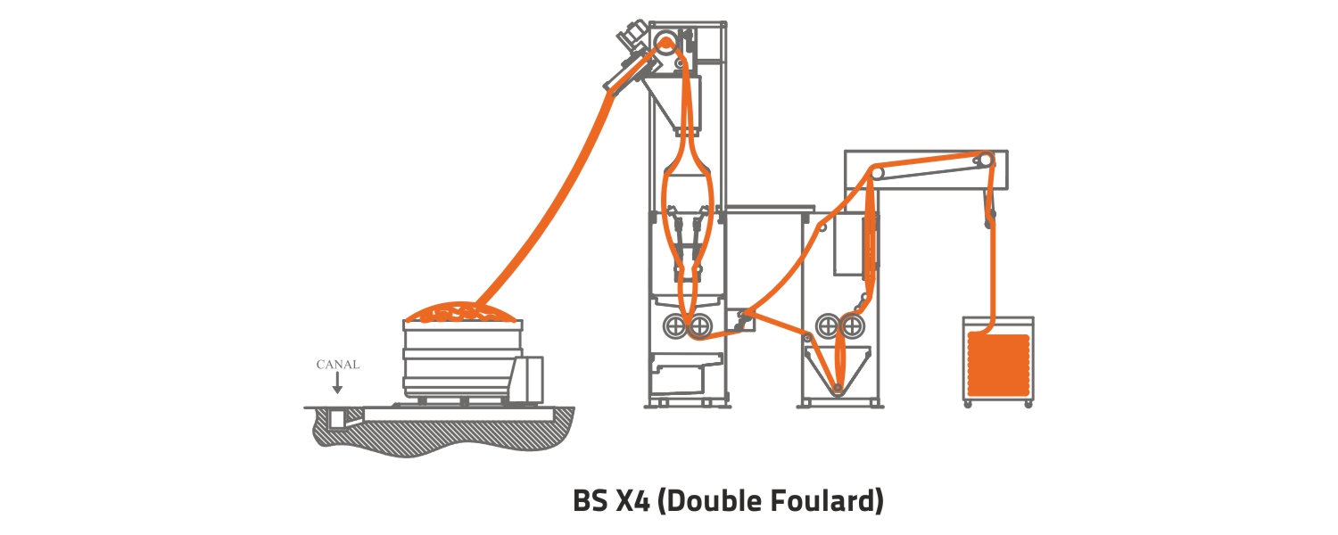 BS X4 – BALON SIKMA