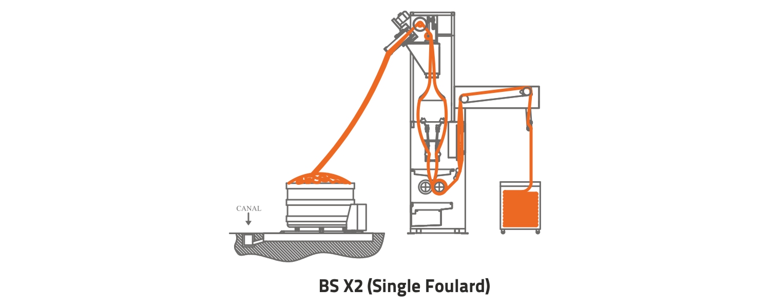 BS X4 – BALON SIKMA