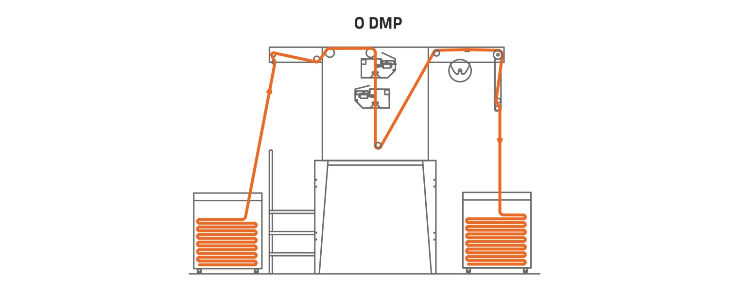 DMP –NEMLENDİRME SİSTEMİ